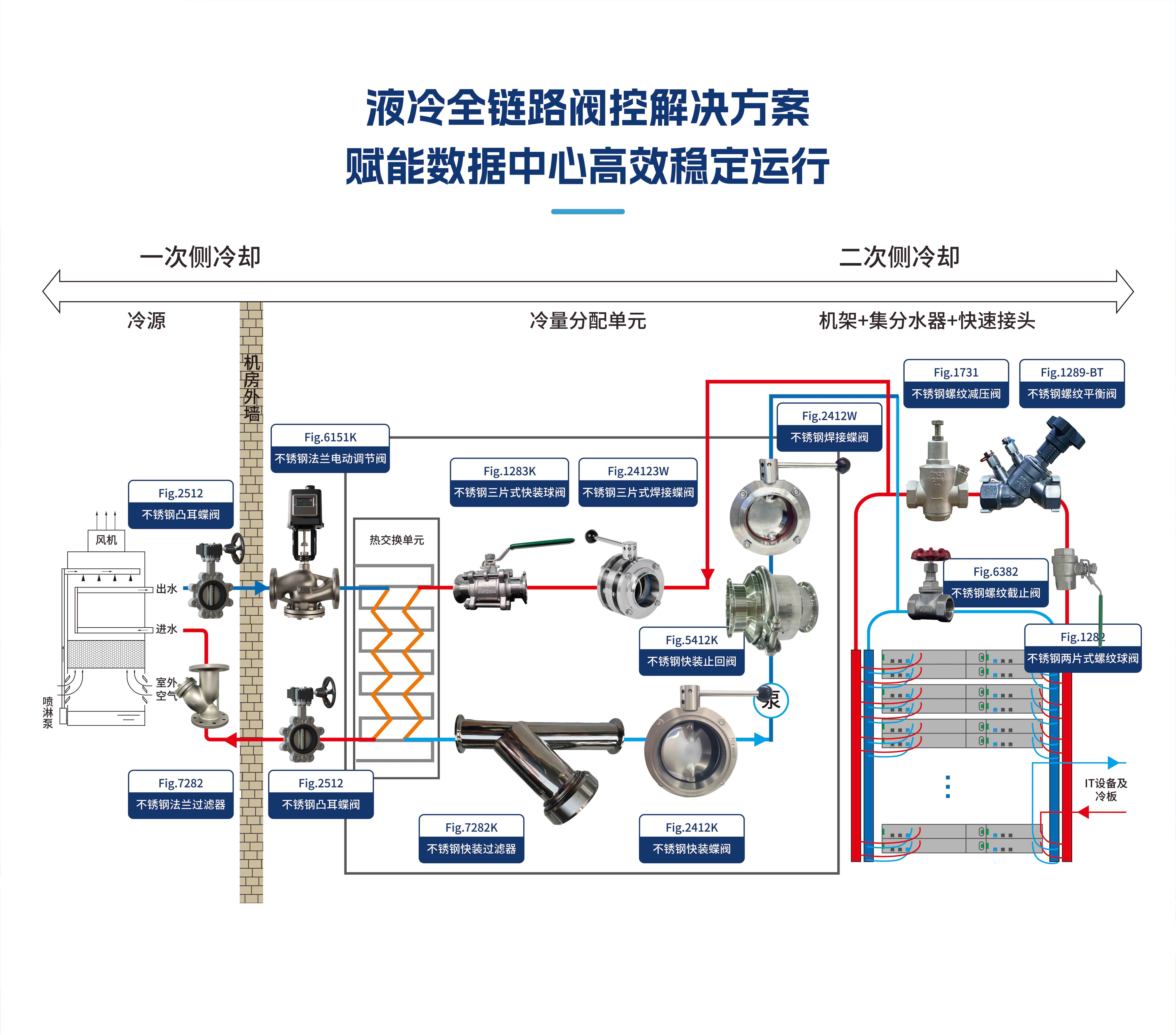 GALA盖勒仕参编液冷系统团标，赋能数据中心发展